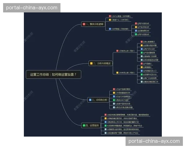 数据分析服务从赛后复盘向赛中实时指导与内容衍生方向延伸。